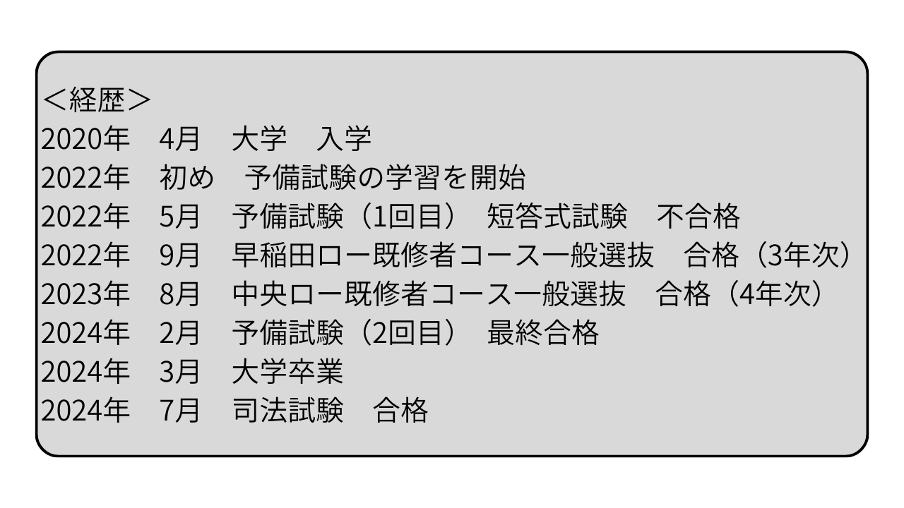 【慶應ロー首席開発】司法試験・予備試験・最上位ロースクール完全攻略セット Newえんしゅう本: 司法試験/予備試験 ロースクール入試・進級